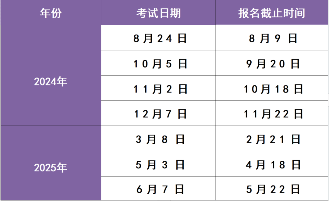 SAT考位放出！保姆级【注册】+【报名】流程