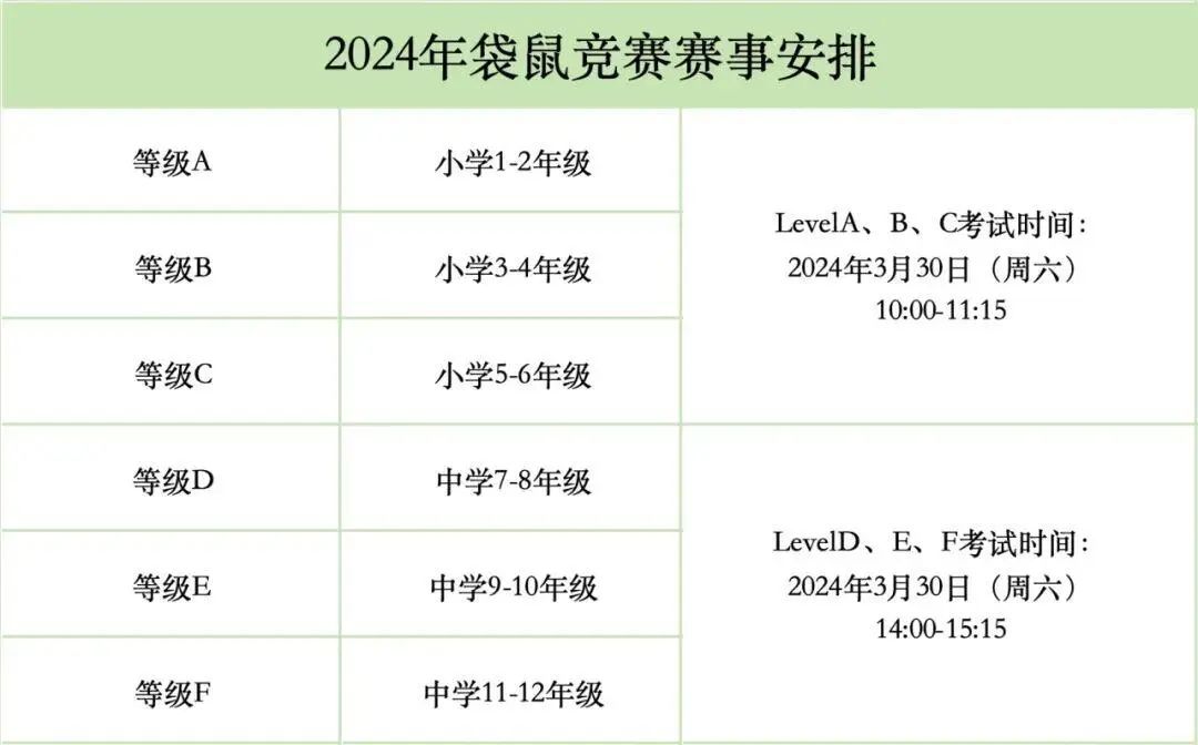 1-3年级数学竞赛如何规划？袋鼠/驯鹿/SASMO/澳洲AMC哪个适合参加？