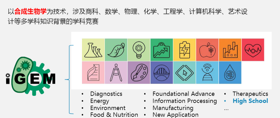 MIT麻省理工举办的跨领域国际竞赛：2024年iGEM大赛报名开启中！