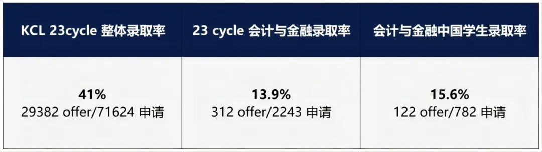 录取骤减7000+？！拿它当保底校真的稳吗？