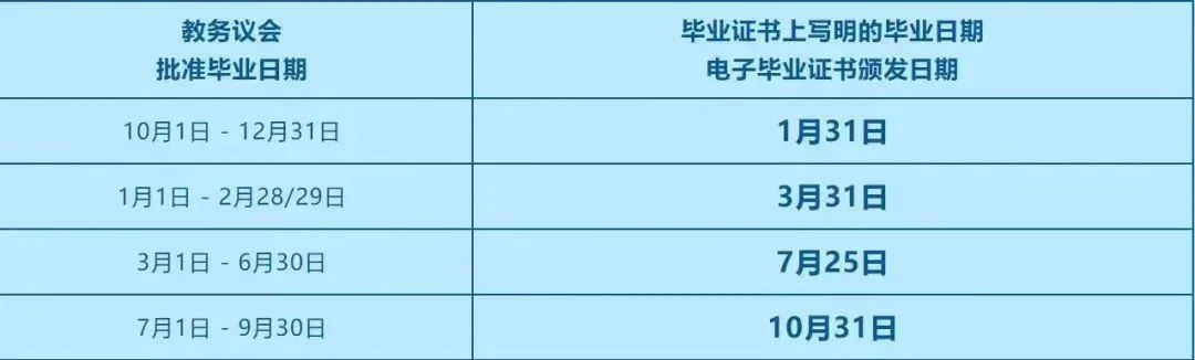 都去香港读研了别傻傻什么都不知道！原来港硕还能自选毕业时间？