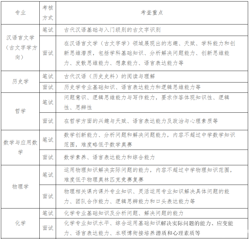 多所高校2024年强基计划初审结果公布！如何快速搞定校测？