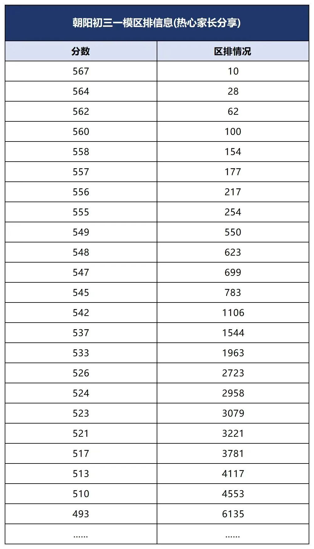 2024初三一模区排名出炉！关键节点，转轨国际学校有何技巧？