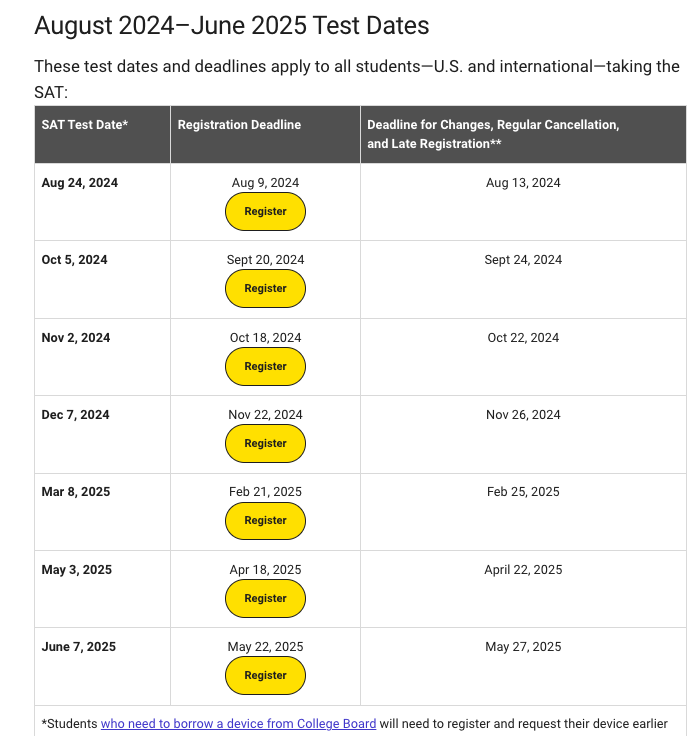 2024-25 SAT考位已开放，速抢 | 附机考报名流程