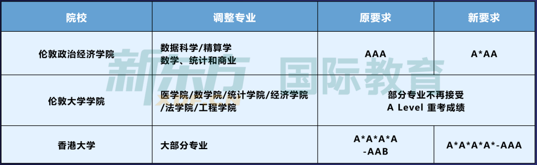 2024年UCAS最新申请数据解读，快来看看谁在跟你抢Offer！