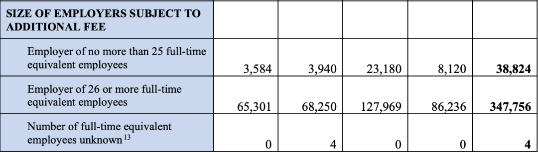 留美机会最大的10个职业