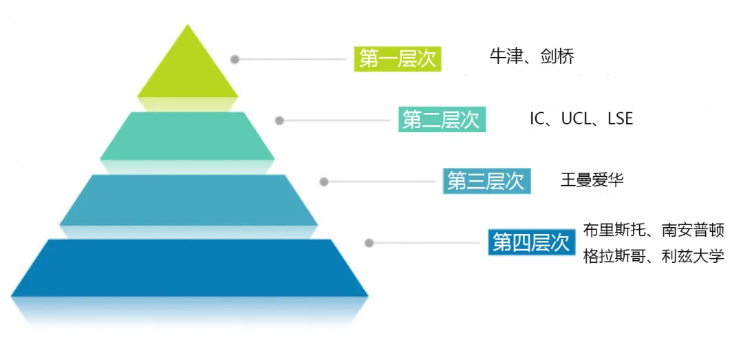 下周2025英本申请注册将开启，每月大事件日历已经帮你整理好了|申请不求人