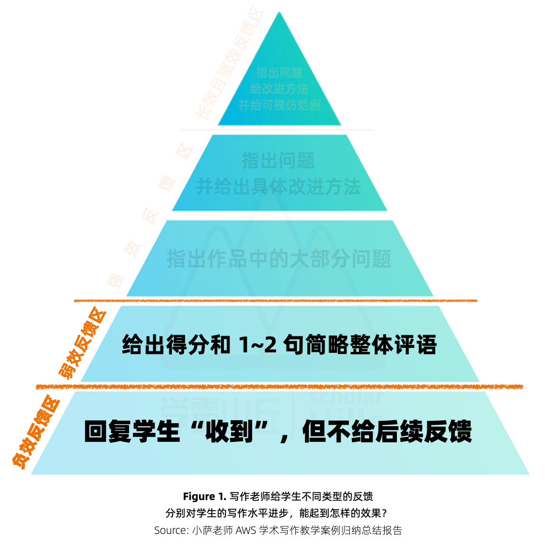 只要老师这样批改作文，学生写作水平肯定能退步