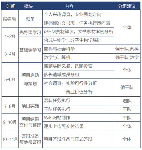 iGEM比赛——合成生物学领域天花板，暑期iGEM培训开启！