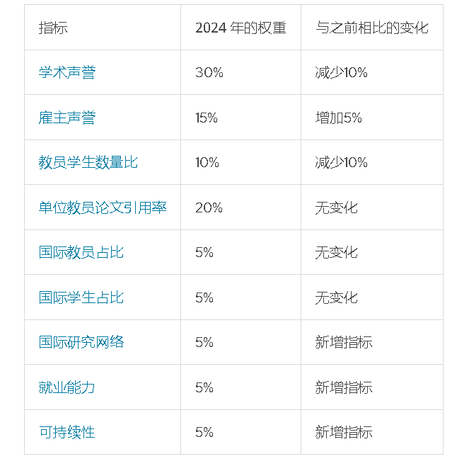 留学选校指南：四大权威世界大学排名，如何权衡与选择？