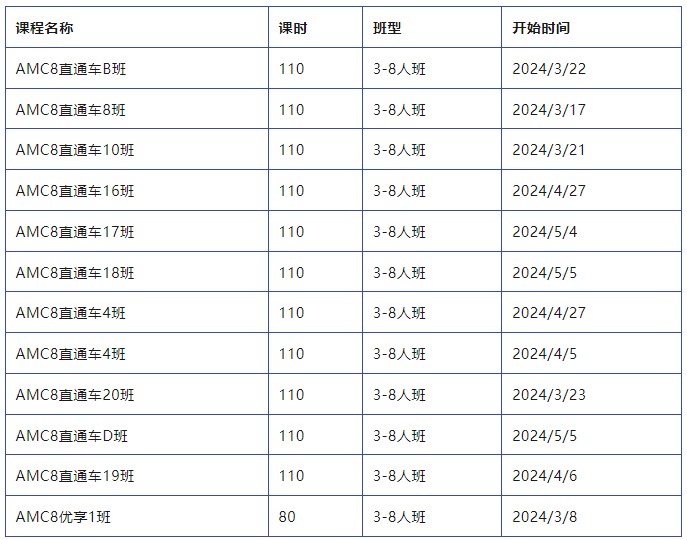 AMC8数学竞赛知识点与江浙沪6-9年级课内教材差异对比！