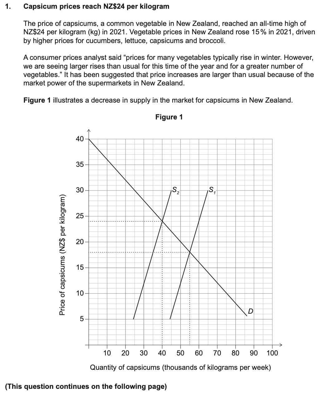 IB 经济大考指南｜Paper 3 得分技巧和答题思路