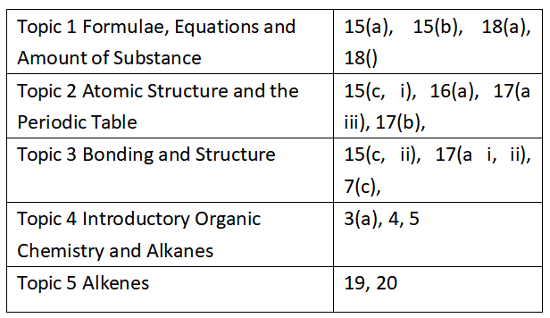 爱徳思化学u1带来的启示