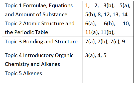 爱徳思化学u1带来的启示