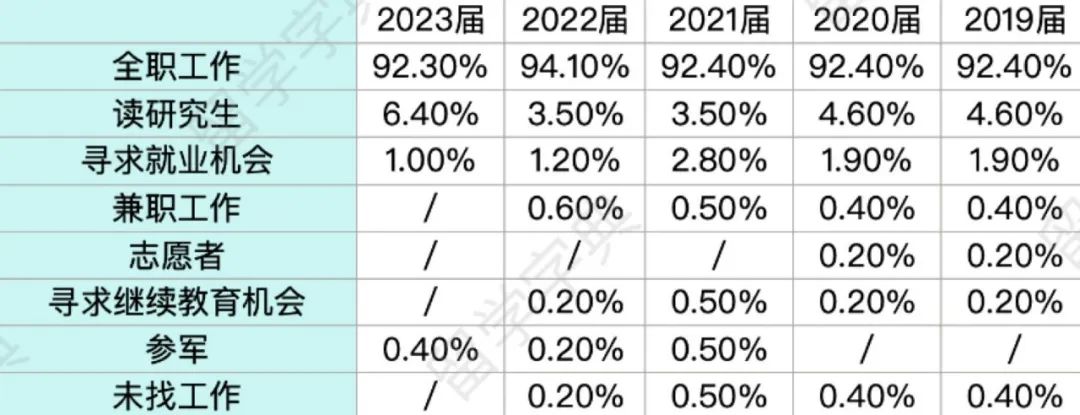 宾大各学院毕业生就业数据汇总，哪些专业最抢手？