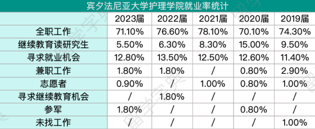 宾大各学院毕业生就业数据汇总，哪些专业最抢手？