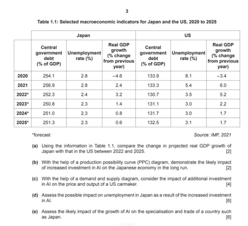 CIE 经济考前必看 2024 年印度卷解析