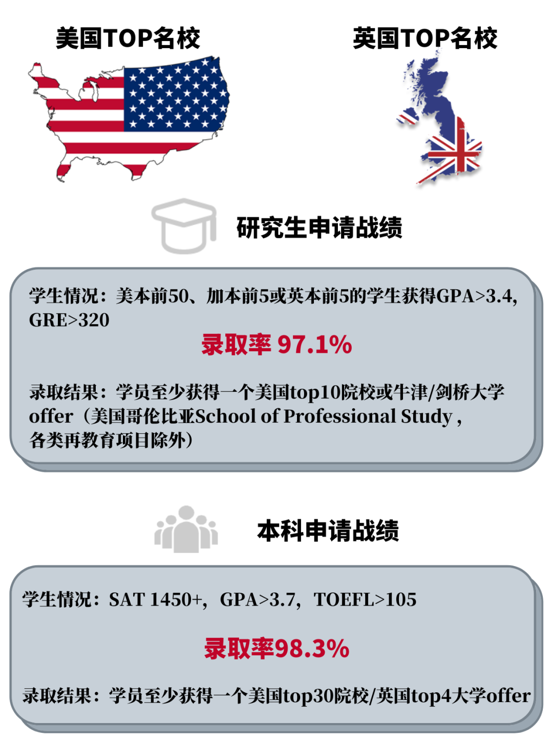 录取捷报 | 斩获亚洲顶级大学新加坡国立大学的强势专业