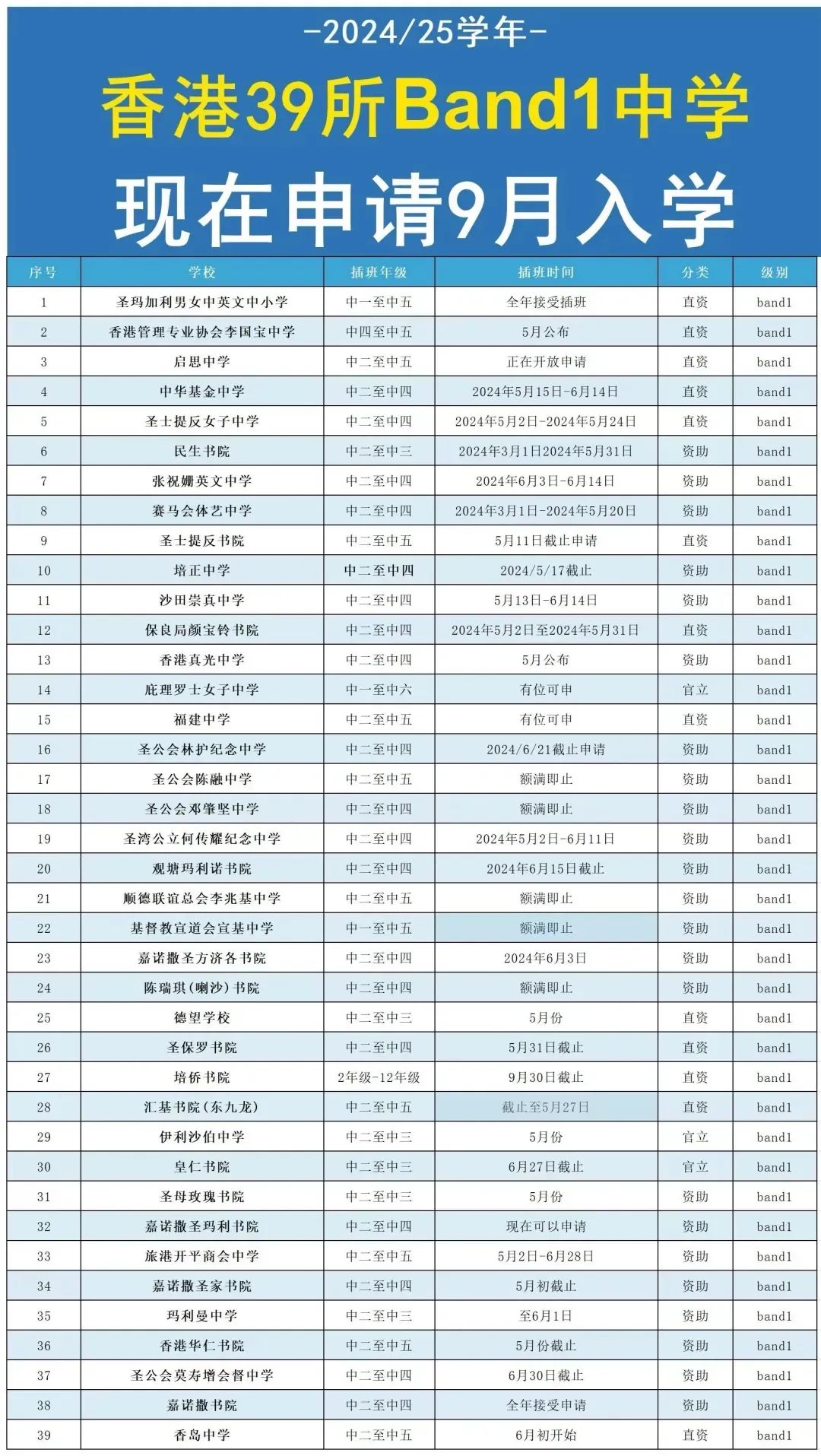 平价可寄宿！这所香港Band1中学开放申请，家长速来！