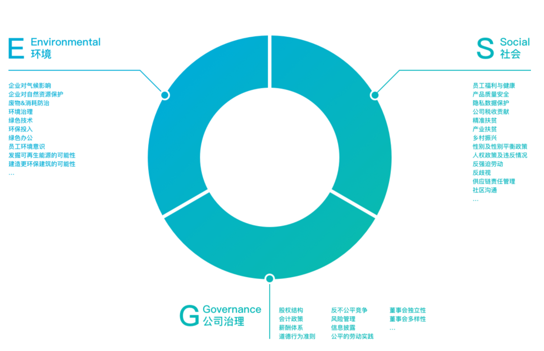 香港理工大学MSc ESG & Sustainability课程首届就读体验学长分享