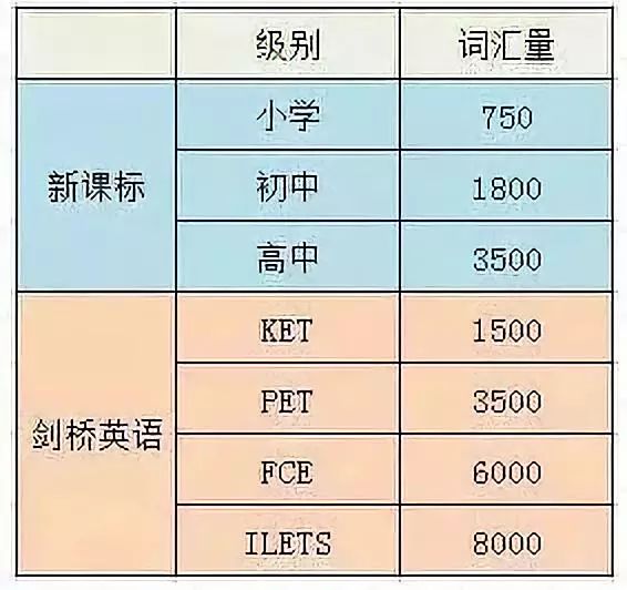 名校“敲门砖”KET/PET到底有多火？有必要考吗？