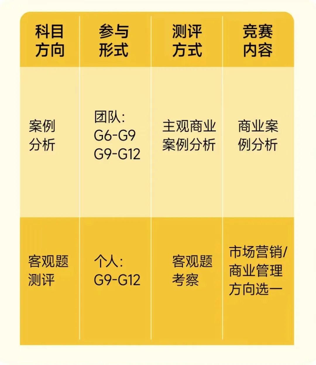 爬藤指南|“美国商赛三巨头”之一的BPA，小白也可以放心冲？