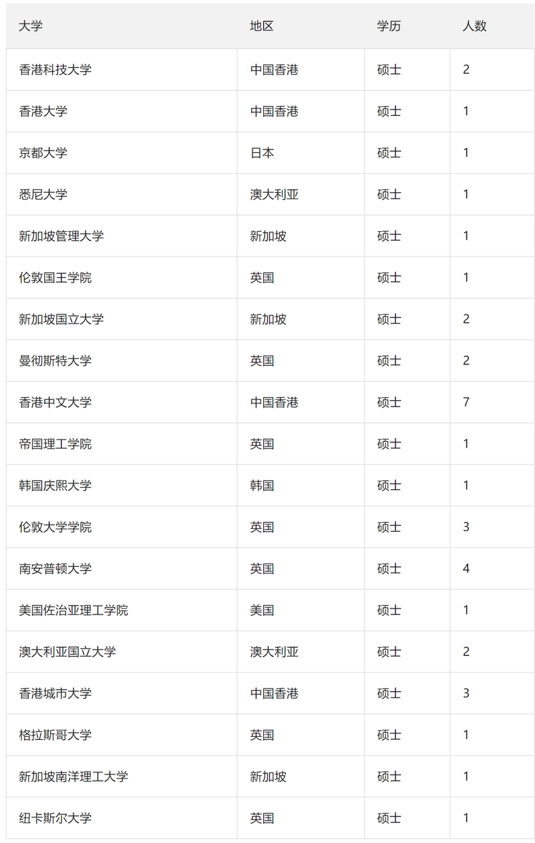 重磅！2024年国家税务局拟录用公务员名单揭晓：这些海外名校毕业生备受青睐！