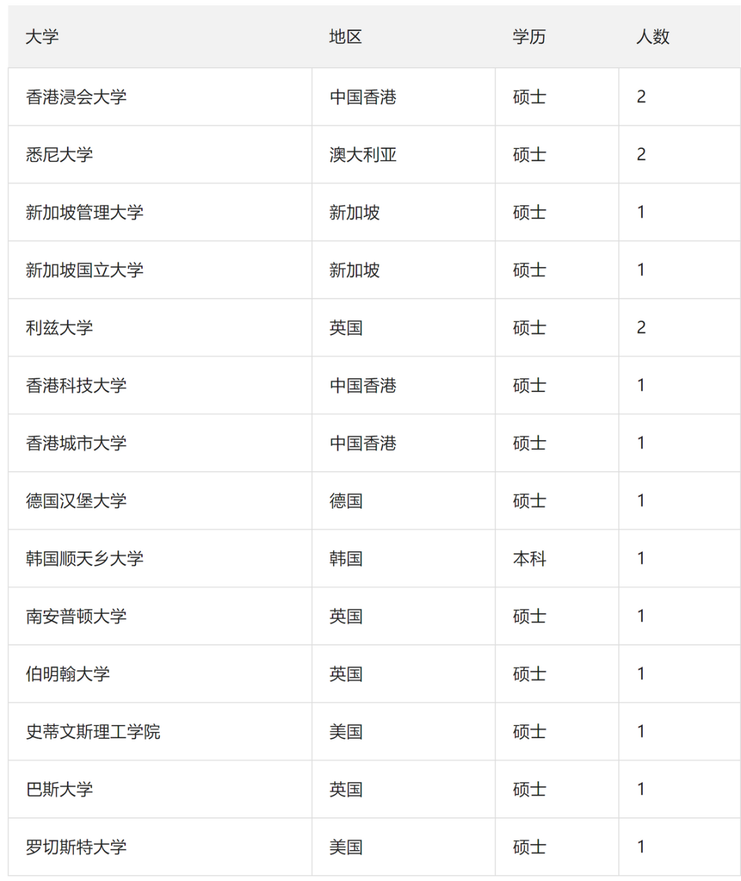 重磅！2024年国家税务局拟录用公务员名单揭晓：这些海外名校毕业生备受青睐！