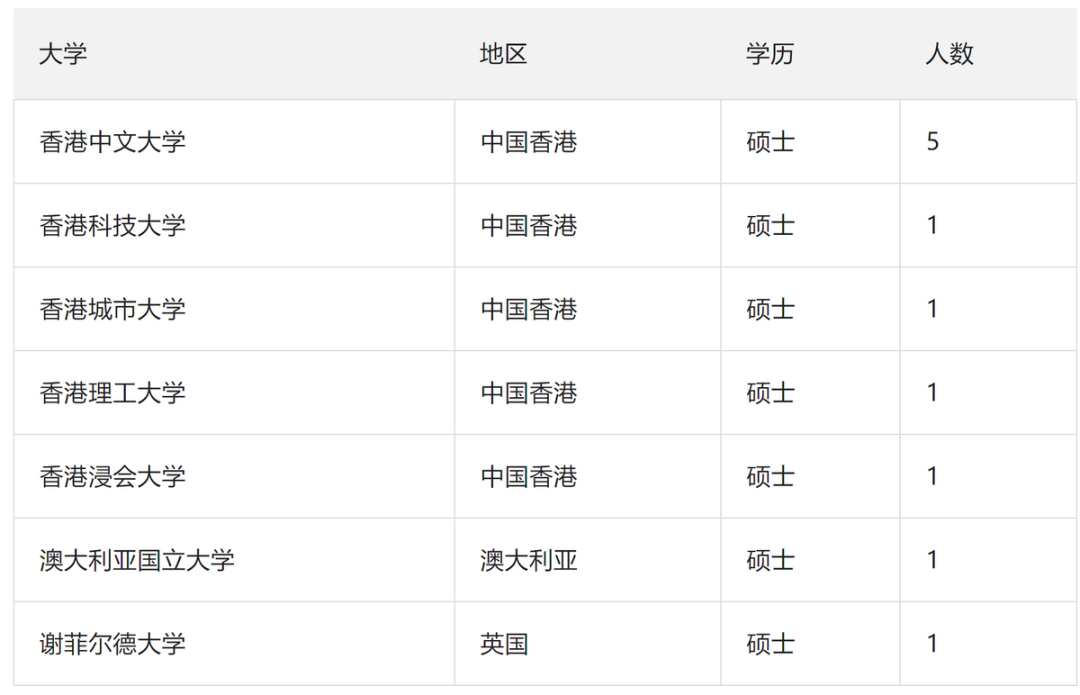 重磅！2024年国家税务局拟录用公务员名单揭晓：这些海外名校毕业生备受青睐！