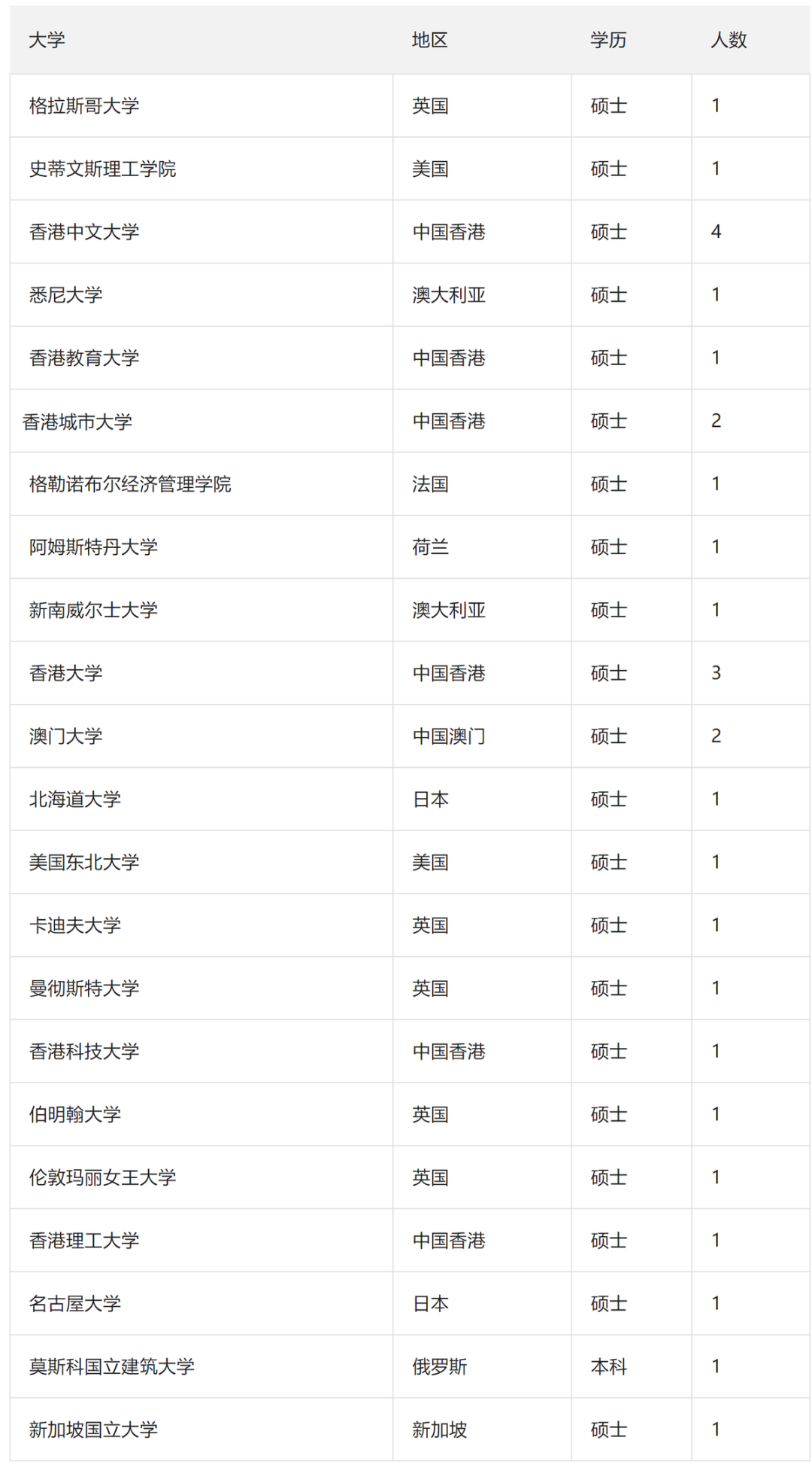 重磅！2024年国家税务局拟录用公务员名单揭晓：这些海外名校毕业生备受青睐！