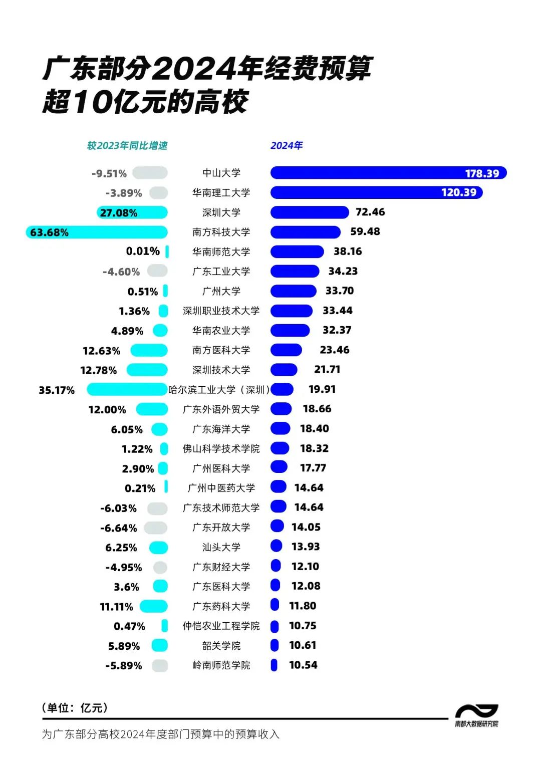 学术界正在批发“水院士”