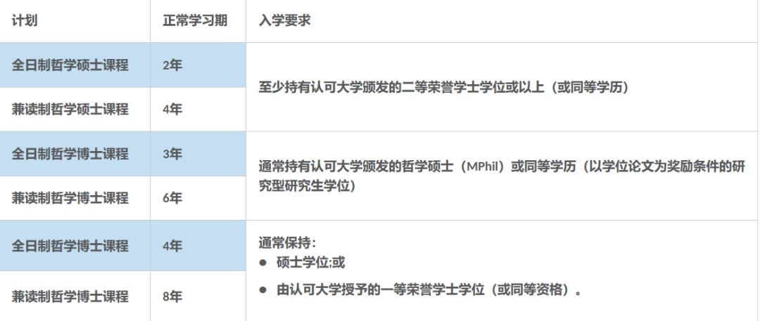 院校申请 | 香港理工大学博士申请指南