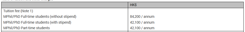 院校申请 | 香港理工大学博士申请指南