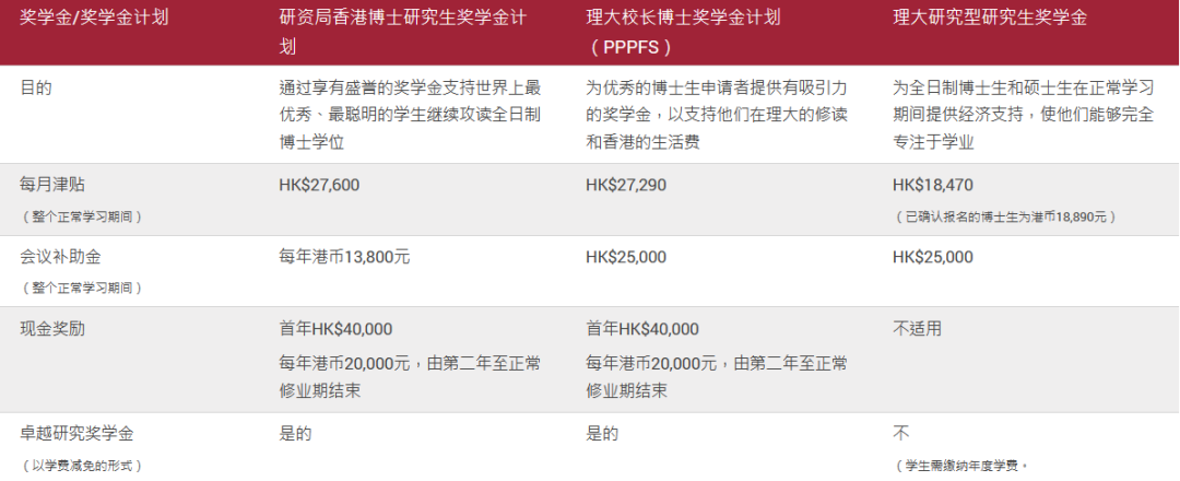 院校申请 | 香港理工大学博士申请指南