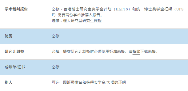 院校申请 | 香港理工大学博士申请指南