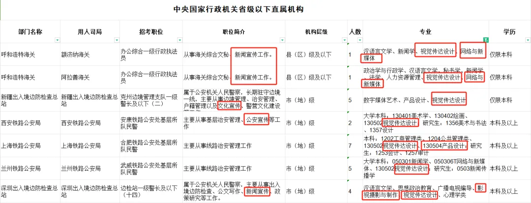 艺术生考公、考编、选调全汇总