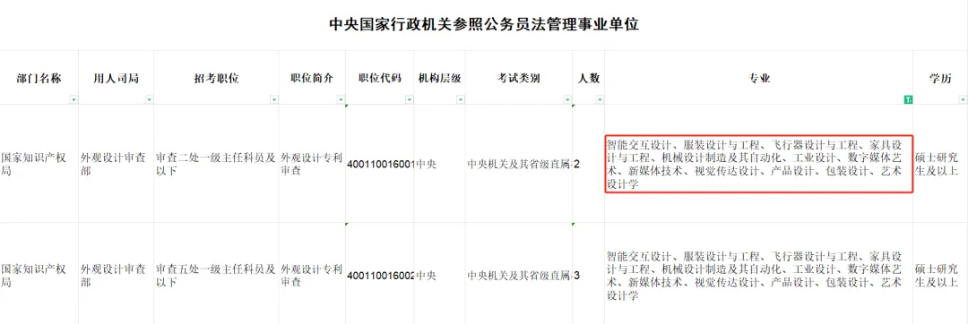 艺术生考公、考编、选调全汇总