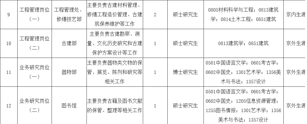 艺术生考公、考编、选调全汇总