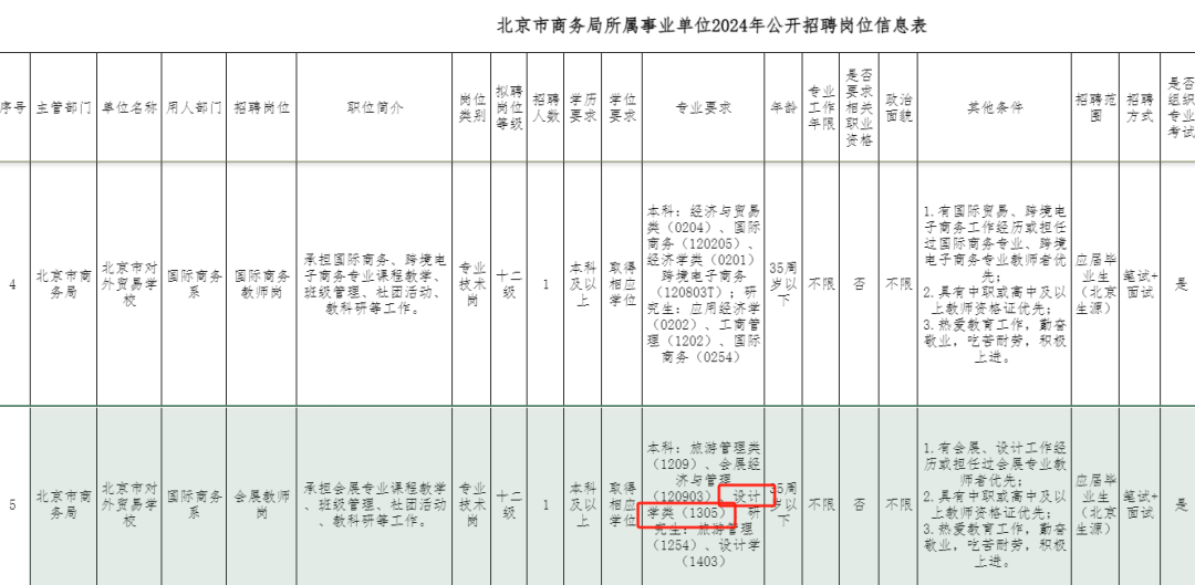 艺术生考公、考编、选调全汇总