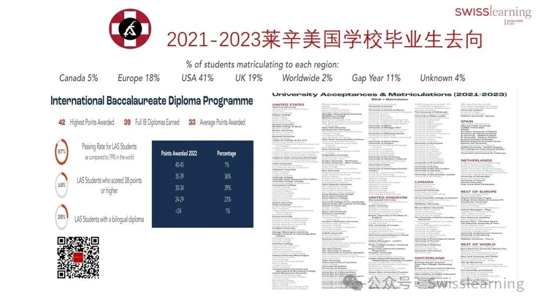 瑞士14所顶级私立寄宿学校毕业生去向分析！