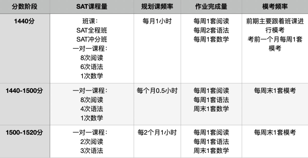 入班时托福只有49分，我该如何去到藤校？