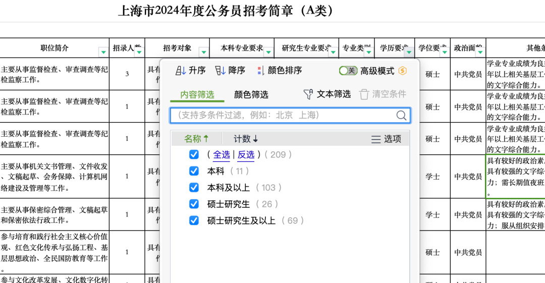 24年上海市公务员拟录取名单发布，英港院校毕业生赢麻了！