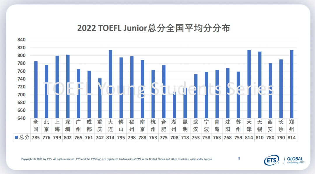 小托福考试需要准备多久？几年级适合参赛？