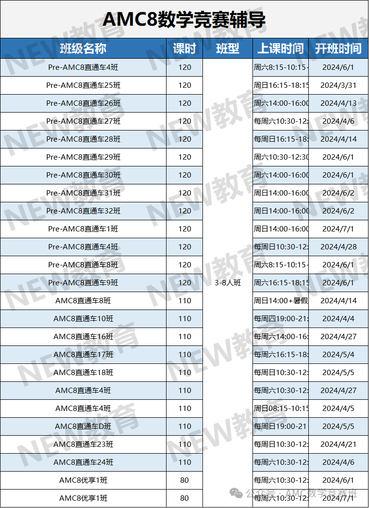 AMC8竞赛课程大纲来啦！机构AMC8暑期课程出炉