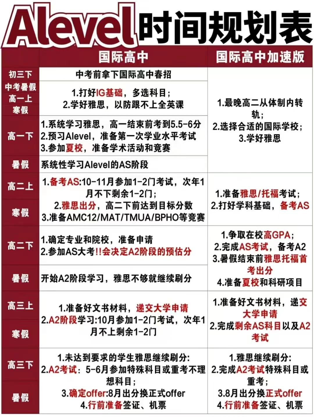 学习A-Level课程选择机构脱产还是国际学校？上海A-Level脱产机构推荐！