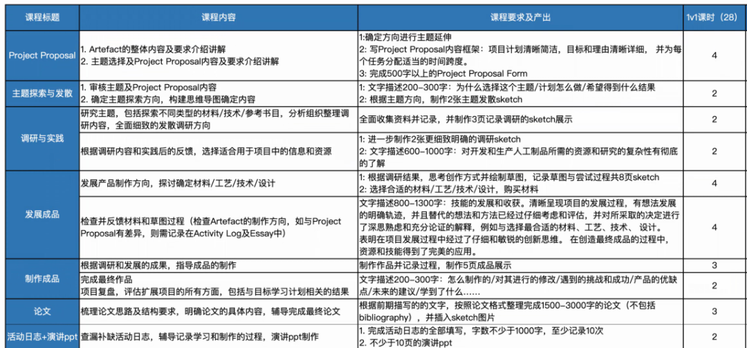 学习A-Level课程选择机构脱产还是国际学校？上海A-Level脱产机构推荐！