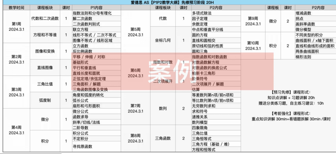 学习A-Level课程选择机构脱产还是国际学校？上海A-Level脱产机构推荐！