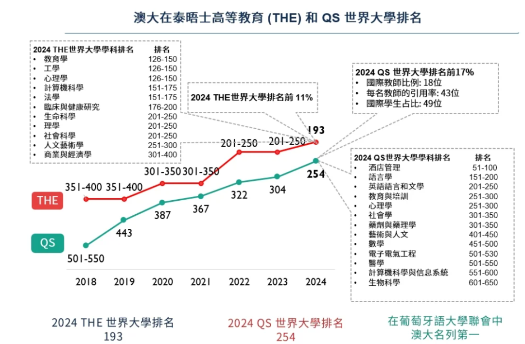 院校申请 | 澳门大学博士申请指南