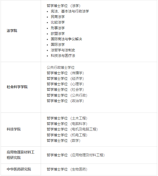 院校申请 | 澳门大学博士申请指南