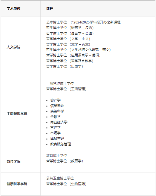 院校申请 | 澳门大学博士申请指南